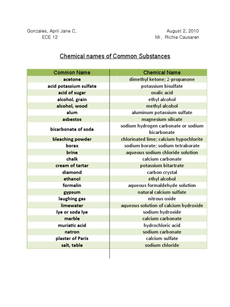 Chem Lab | PDF