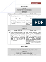 Comparative Table of R.A. 10951 and RPC Provisions