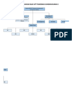 Struktur Organisasi