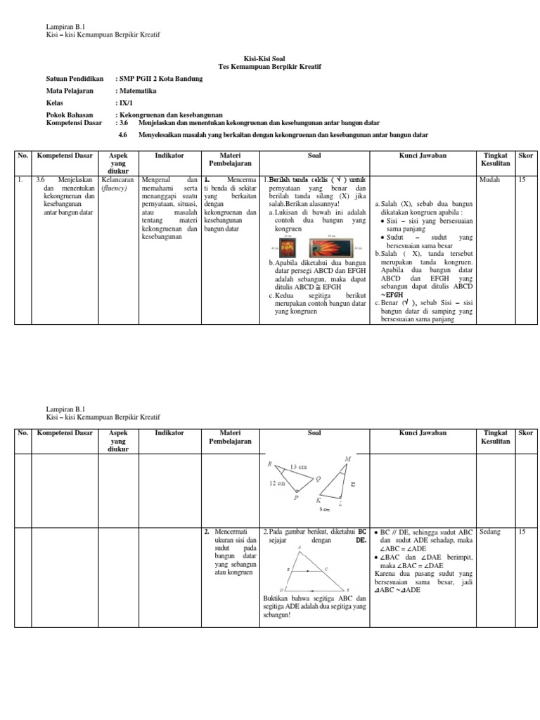 Lampiran B 1 Kisi Kisi Tes Berpikir Kreatif