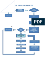 Alur Pelayanan KB