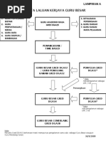 Carta Alir Laluan Kerjaya GB Dan Pengetua PDF