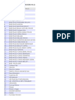 Data Sekolah Duren Sawit