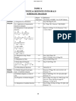 Topic 6 Indefinite & Definite Integrals: Schematic Diagram