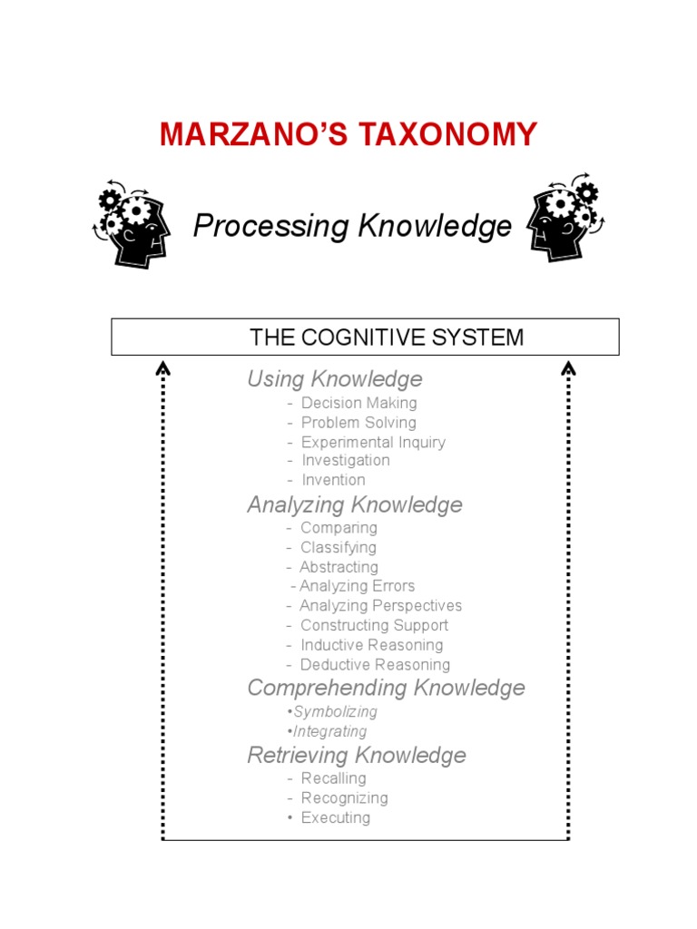 Marzanos_Taxonomy.pdf | Reason | Hypothesis