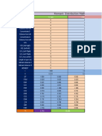 MDM (2)