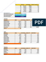 Project Greater Jakarta Outlet Analysis by Region