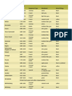 Napoleonic Equipment Colour Table