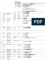 Cazurile Si Functiile Sintactice Ale Substantivului