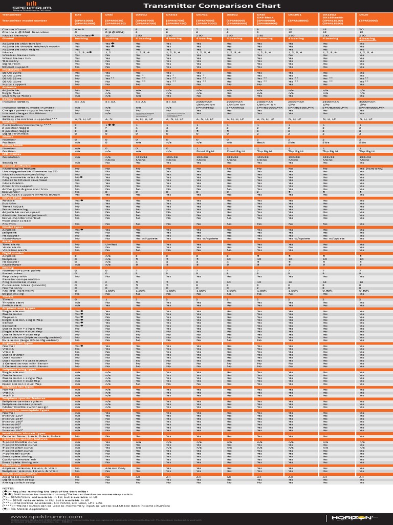 SPM Transmitter Comparison PDF Lithium Flap (Aeronautics)