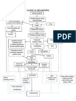 Clinical Reasoning