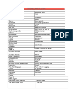 Vocabulary-in-Alcpt.pdf