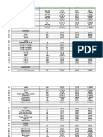 Lista de Precios de Materiales