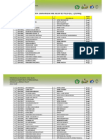 Daftar Peserta Um Mbi Gel 1