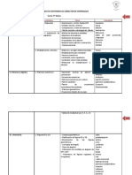 Red de Contenidos de Subsector de Aprendizaje