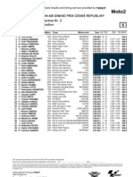 Moto2 Brno 2010 2nd Practice