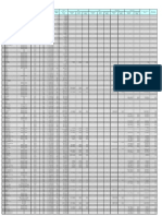 Faktor Emisi Operating Margined