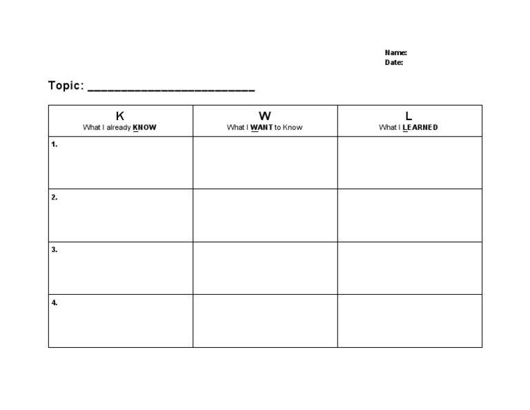 KWL Chart | PDF