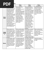 Written Response Rubric