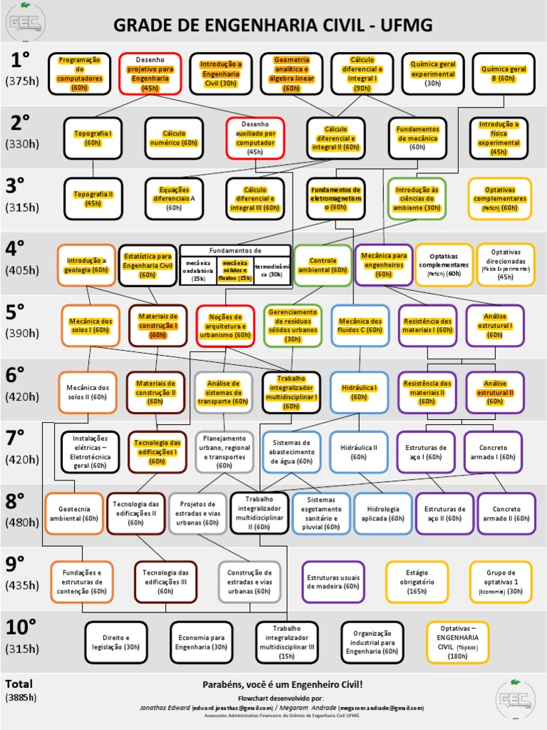 Grade Curricular Engenharia Civil UFMG | PDF | Engenharia Mecânica ...