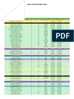 Jiecep Chapter Shirt Chart