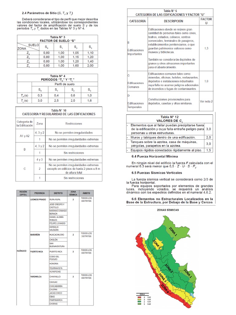 ZUCS | PDF