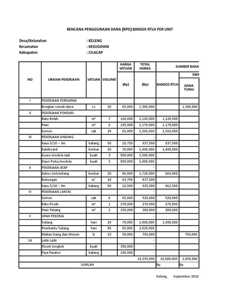 Rencana Anggaran RTLH Desa Keleng | PDF | Griya & Taman
