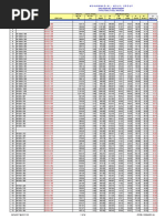 Steel Sections Std.