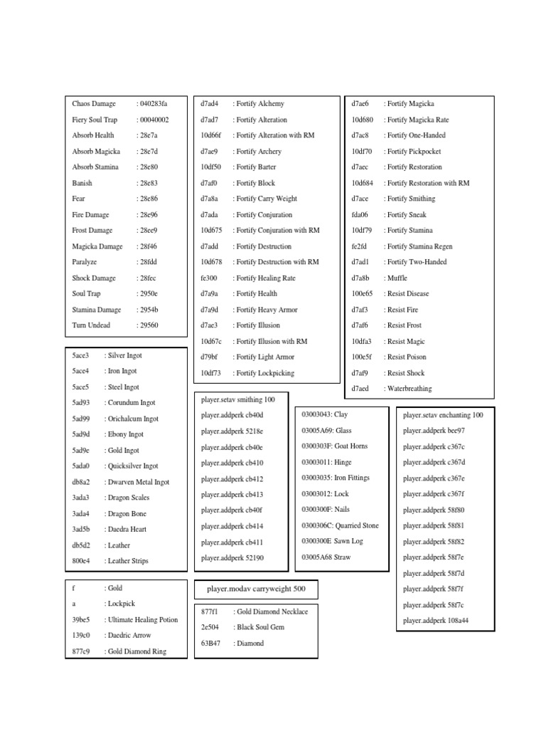 Skyrim Console Command PDF Nature Leisure