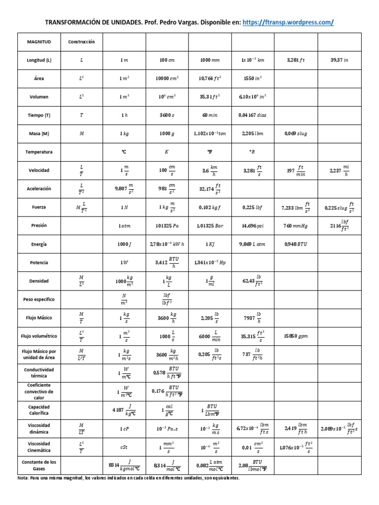 Tabla De Conversion De Unidades Pdf Celsius Naturaleza