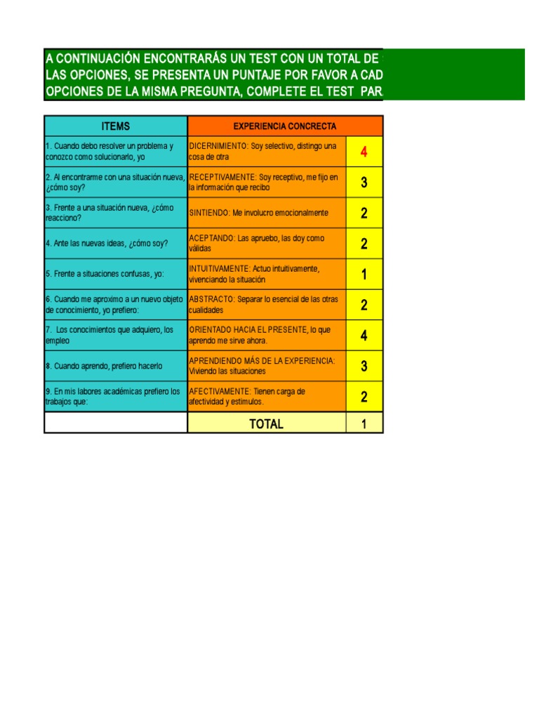 Kolb learning style inventory test online free image