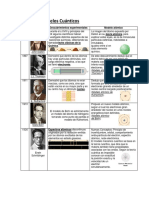 Resumen Modelos Cuánticos