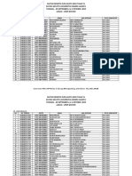 Peserta PLPG SD Guru Kelas