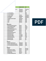 NO Item Pekerjaan Jangka Waktu PIC 1 Schedule