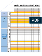 Observation Chart For The National Early Warning Score (NEWS)