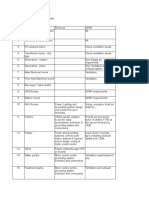 MEP Co-Ordination Check List.