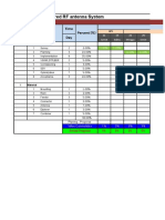 Assignment RF Antenna System