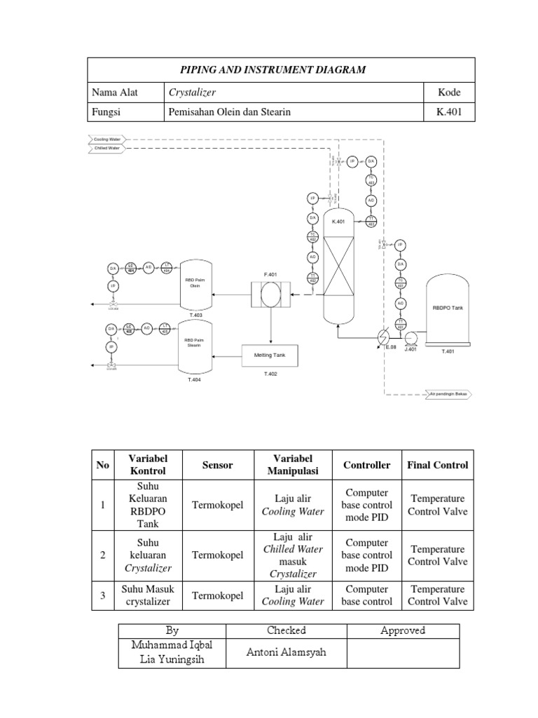 Crystalizer: Piping and Instrument Diagram | PDF