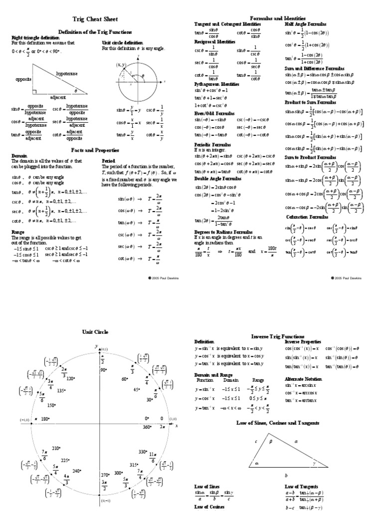 Trig Cheat Sheet: Formulas and Identities | PDF | Trigonometric ...