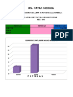 Grafik Agustus