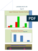 Angka Pelaksanaan Kepatuhan Handhygiene: Laporan Mutu Ppi