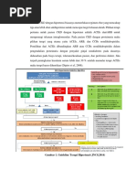 Mekanisme dan Dosis Obat Kalitake | PDF