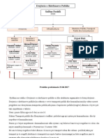 Organogrami - 2017 Korigjuar