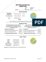 DPS Annual Report Card - District Financials