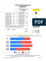 DPS Annual Report Card - District K-3 Literacy