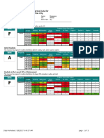 DPS Annual Report Card - District Progress