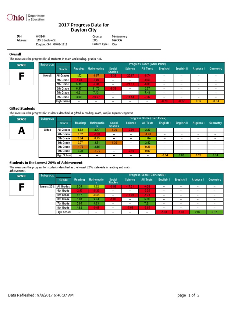 Dps annual report card district progress pdf index of a subgroup
