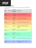 FRS GMRS Frequency Chart | PDF | Radio Technology | Service Industries