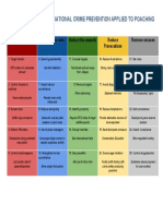 25 Techniques of SCP For Poaching