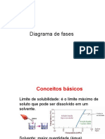 Diagrama de Fases